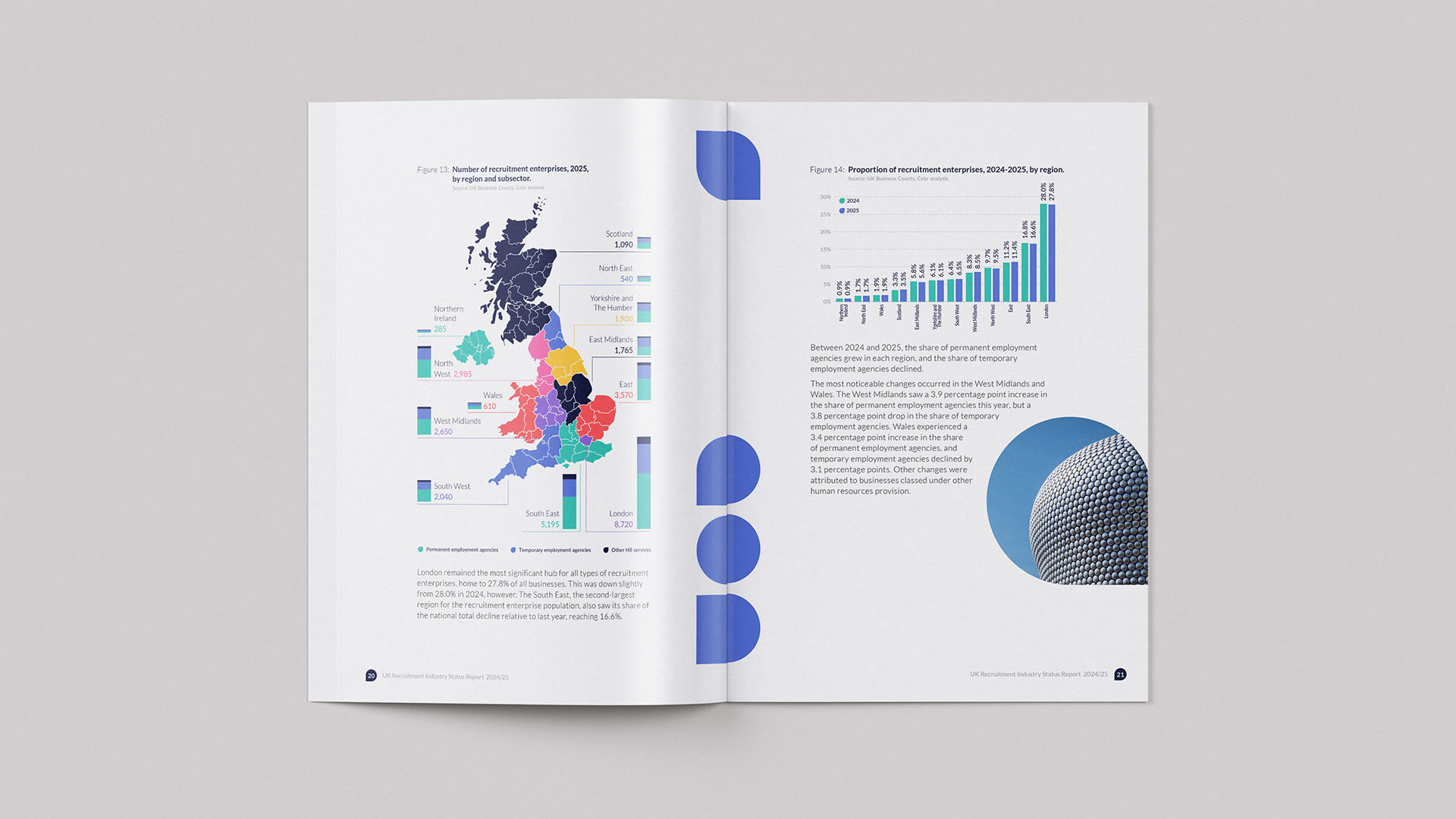 REC RISR Report spread